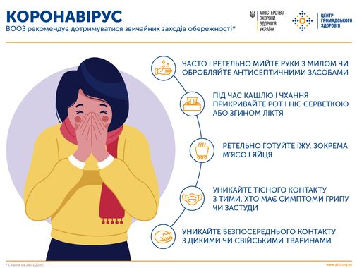 Профилактика коронавирусной инфекции COVID-19: Рекомендации от МОЗ